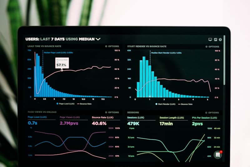 Business intelligence dashboard used in data analysis training